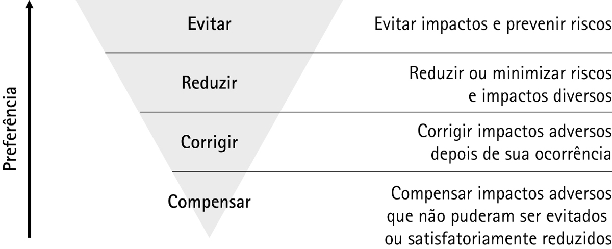 NOVO MELHOR METODO PRA ESTAR CONSEGUINDO ORES(MINERIOS) NO PROJECT