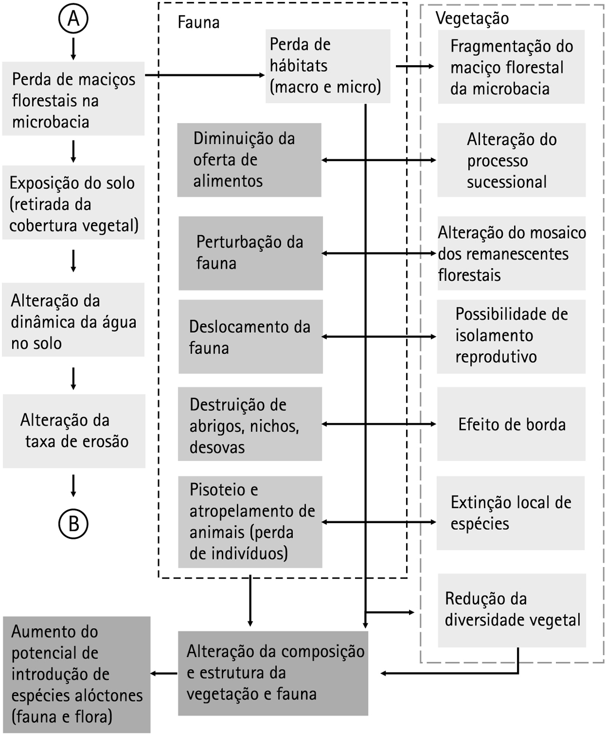 Aula 6 - Ações mitigatórias da interferência humana nos ciclos