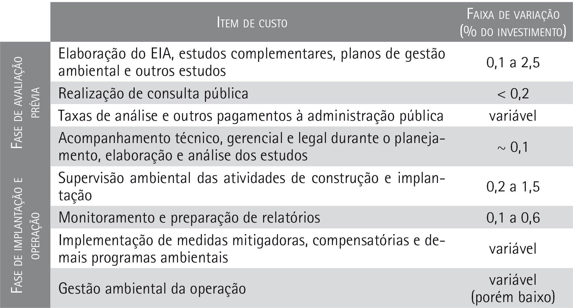 Avaliação De Impacto Ambiental: Conceitos E Métodos, 2ª Edição